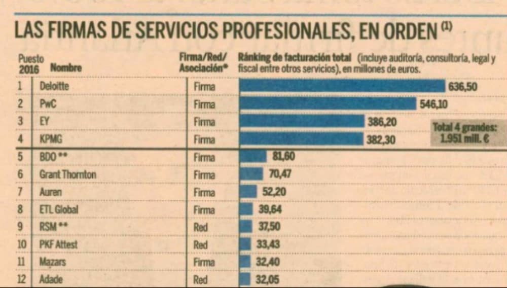 ranking-empresas-expansion ranking